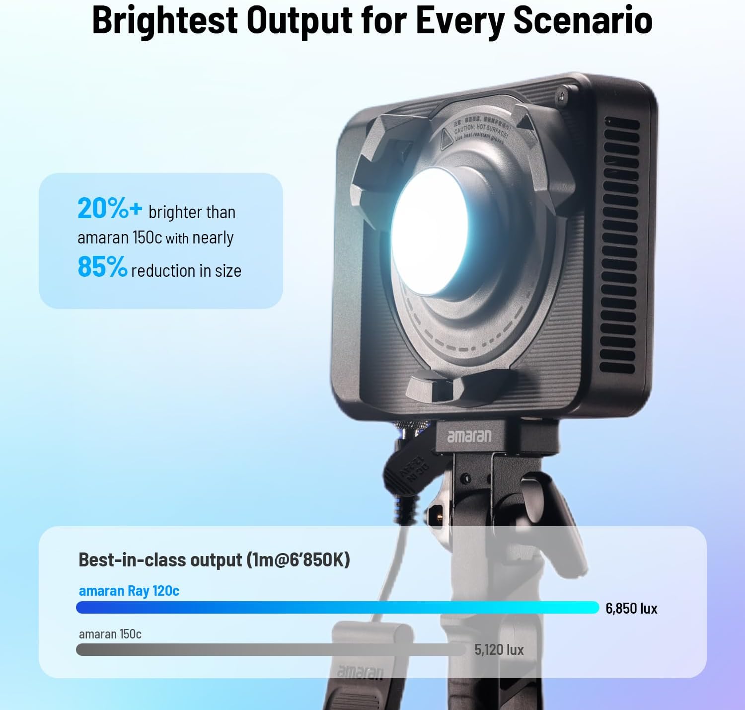 120W RGB LEDビデオライト、IP54等級のポータブ - Photography Lighting Mount のレビューと価格