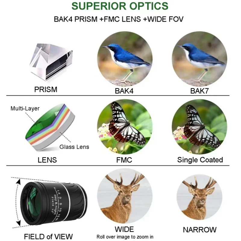 グリーンフィルム16x52単眼鏡、高画質、携帯型、低照度対応 - Photography Lighting Definition のレビューと価格